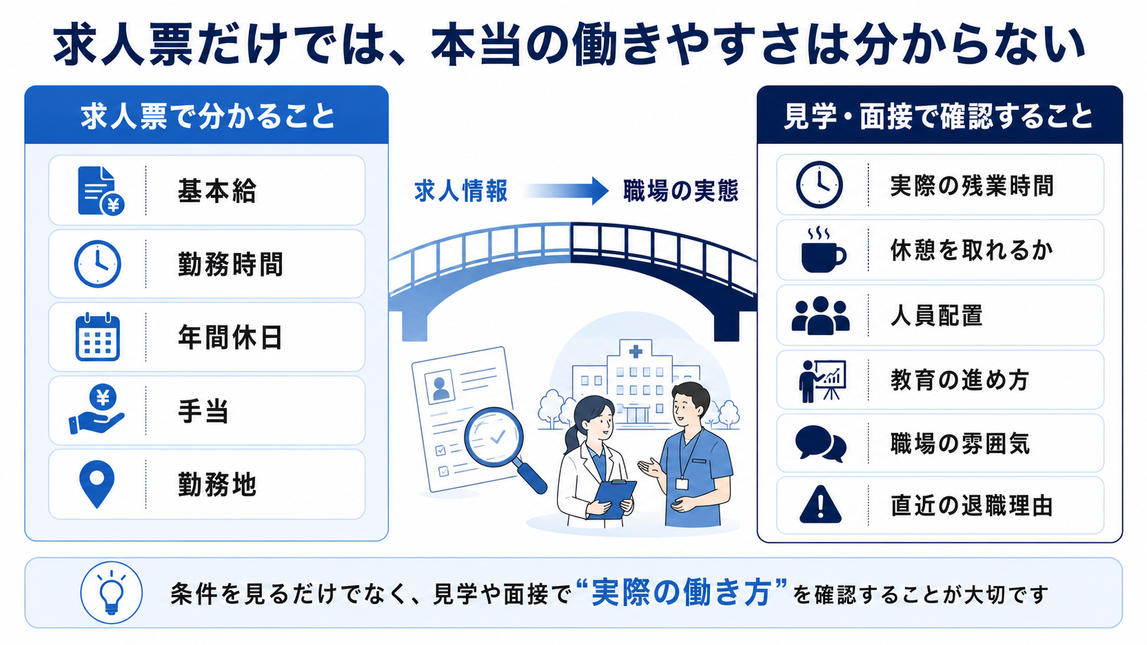 医療職の求人票だけでは分からない勤務先の確認ポイント