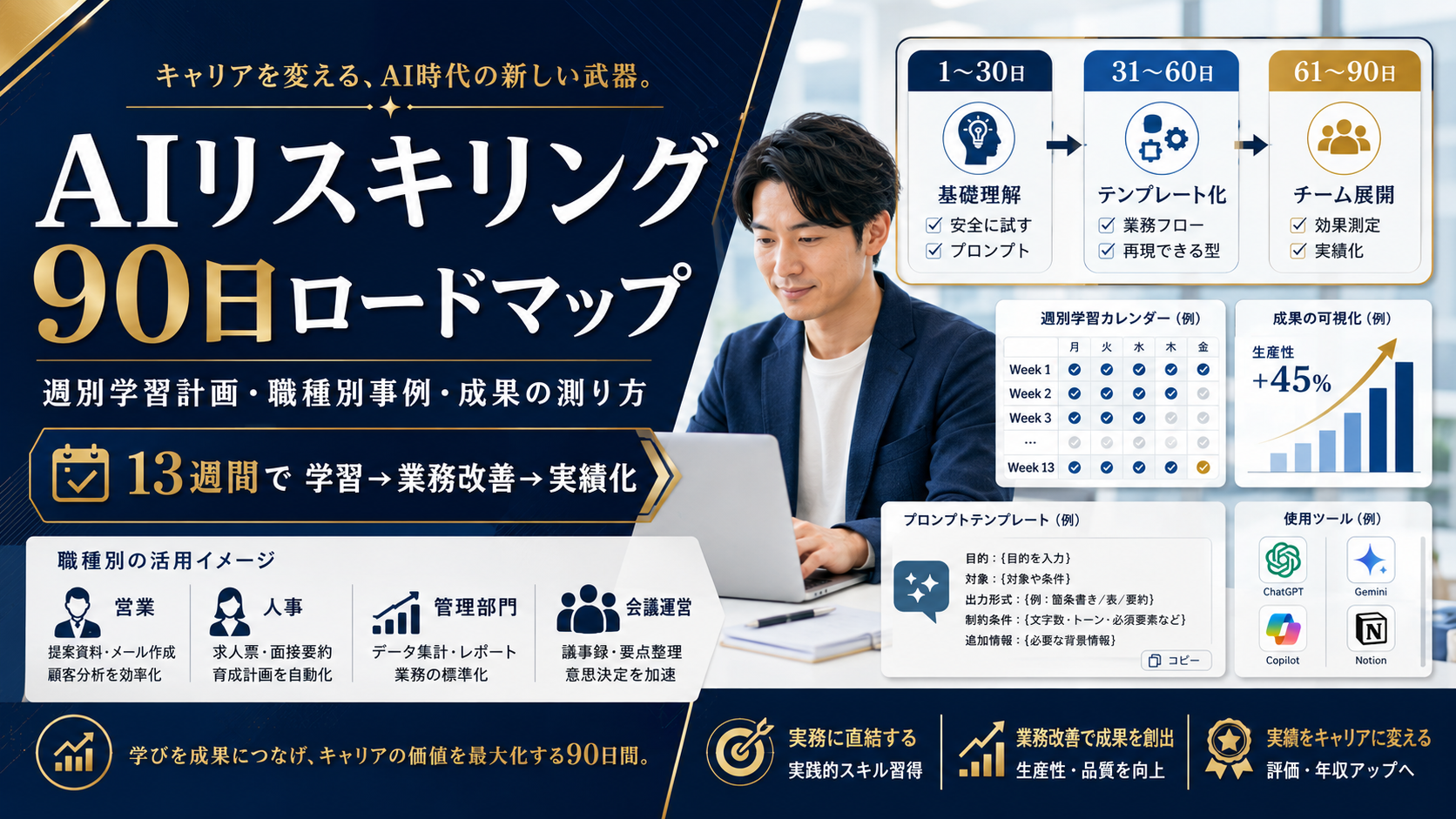 90日ロードマップ