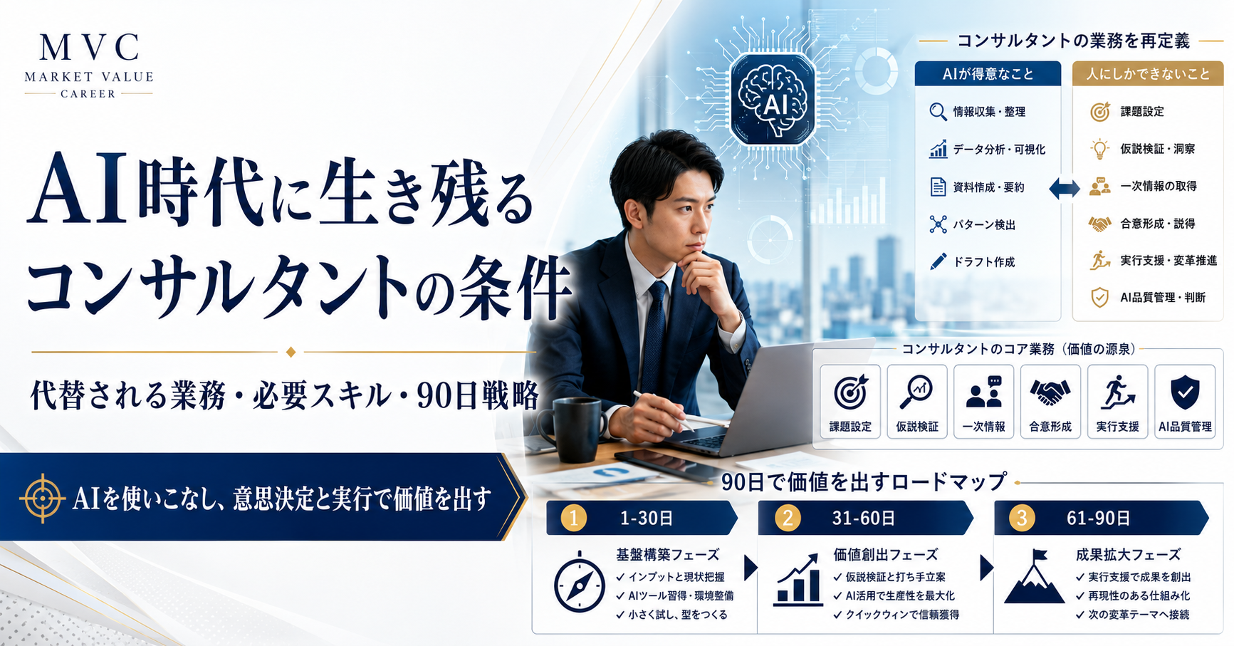 AIコンサル　業務改善